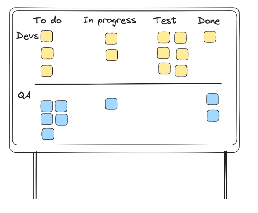 QA role evolution