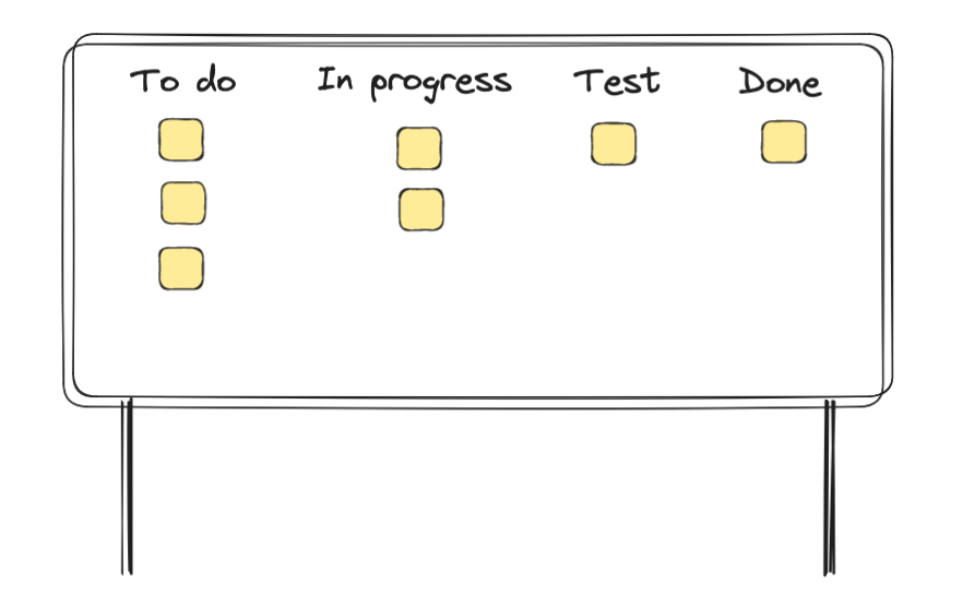 QA role evolution